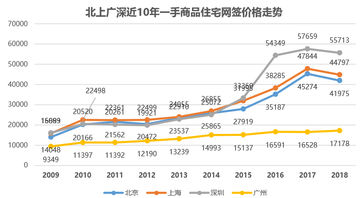10年稳健增长的广州房价，3把“未来之钥”会带来什么改变?
