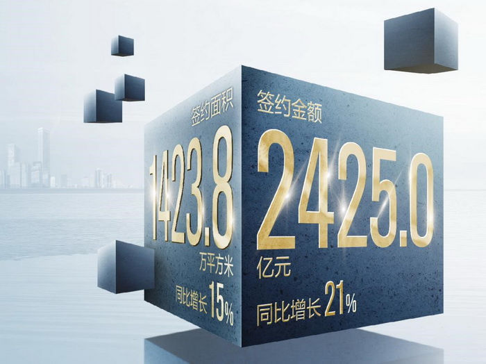 龙湖集团2019年签约金额2425.0亿元 <br/> 实现高质量稳健增长 