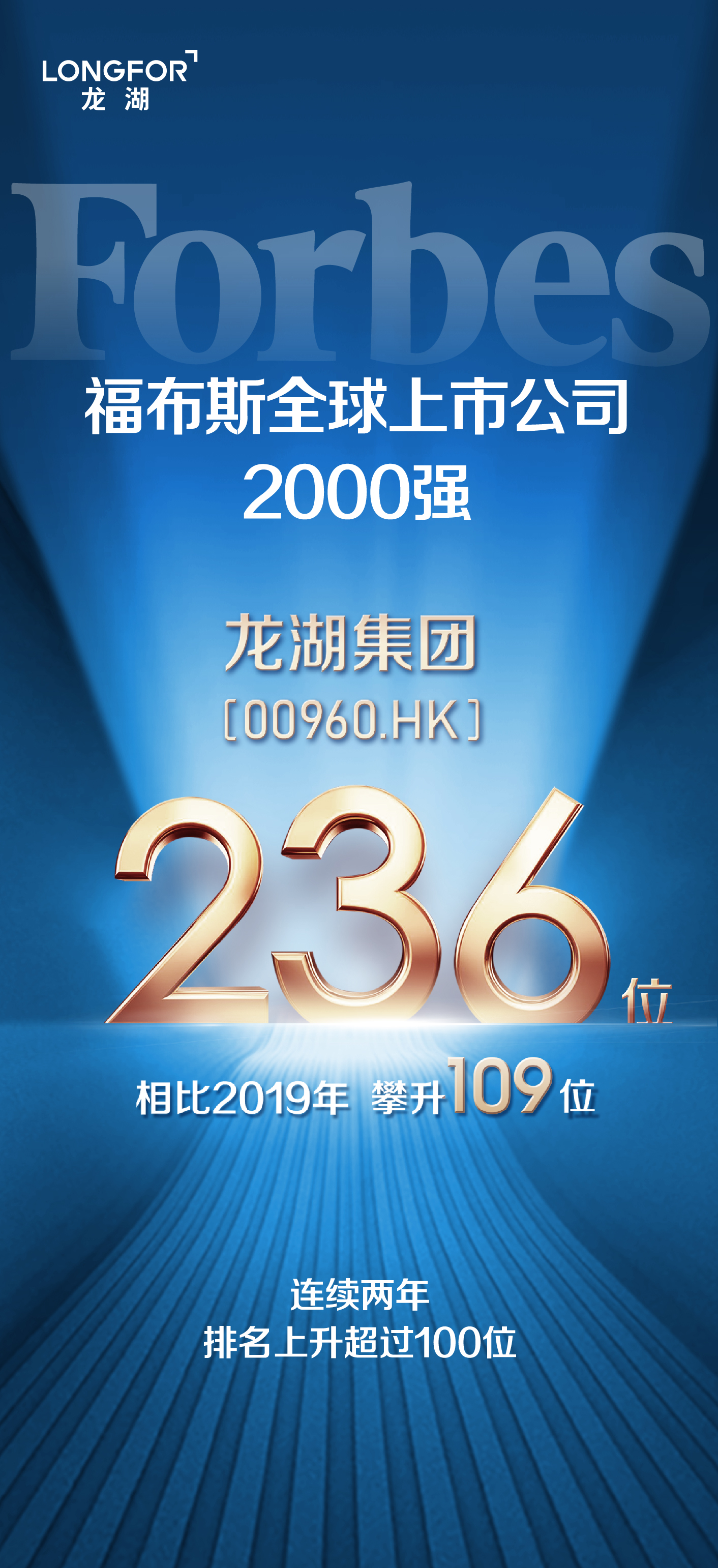 龙湖集团荣登《福布斯》全球2000强第236位 连续两年跃升超100位
